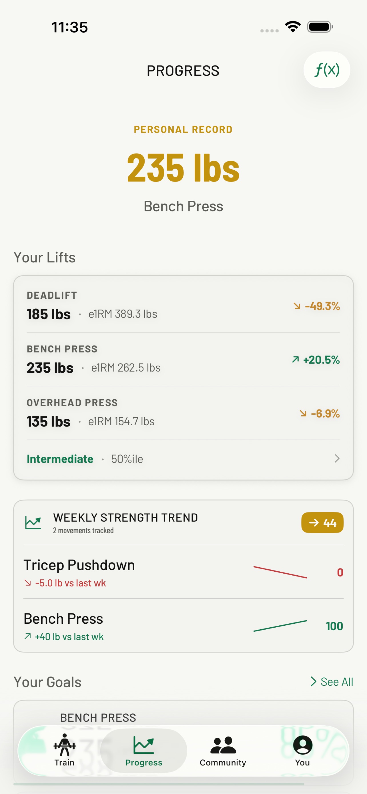 Progress tab: 235 lb Bench Press personal record, e1RM per lift, Intermediate 50th percentile, weekly strength trend